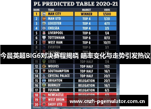 今晨英超BIG6对决赛程揭晓 赔率变化与走势引发热议 今晨英超BIG6对决赛程揭晓 赔率变化与走势引发热议