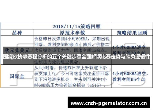 围绕欧协联赛程分析的五个关键步骤全面解读比赛走势与胜负逻辑性 围绕欧协联赛程分析的五个关键步骤全面解读比赛走势与胜负逻辑性