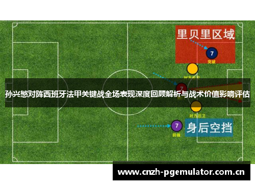 孙兴慜对阵西班牙法甲关键战全场表现深度回顾解析与战术价值影响评估 孙兴慜对阵西班牙法甲关键战全场表现深度回顾解析与战术价值影响评估
