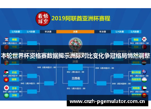 本轮世界杯资格赛数据揭示洲际对比变化争冠格局悄然调整 本轮世界杯资格赛数据揭示洲际对比变化争冠格局悄然调整